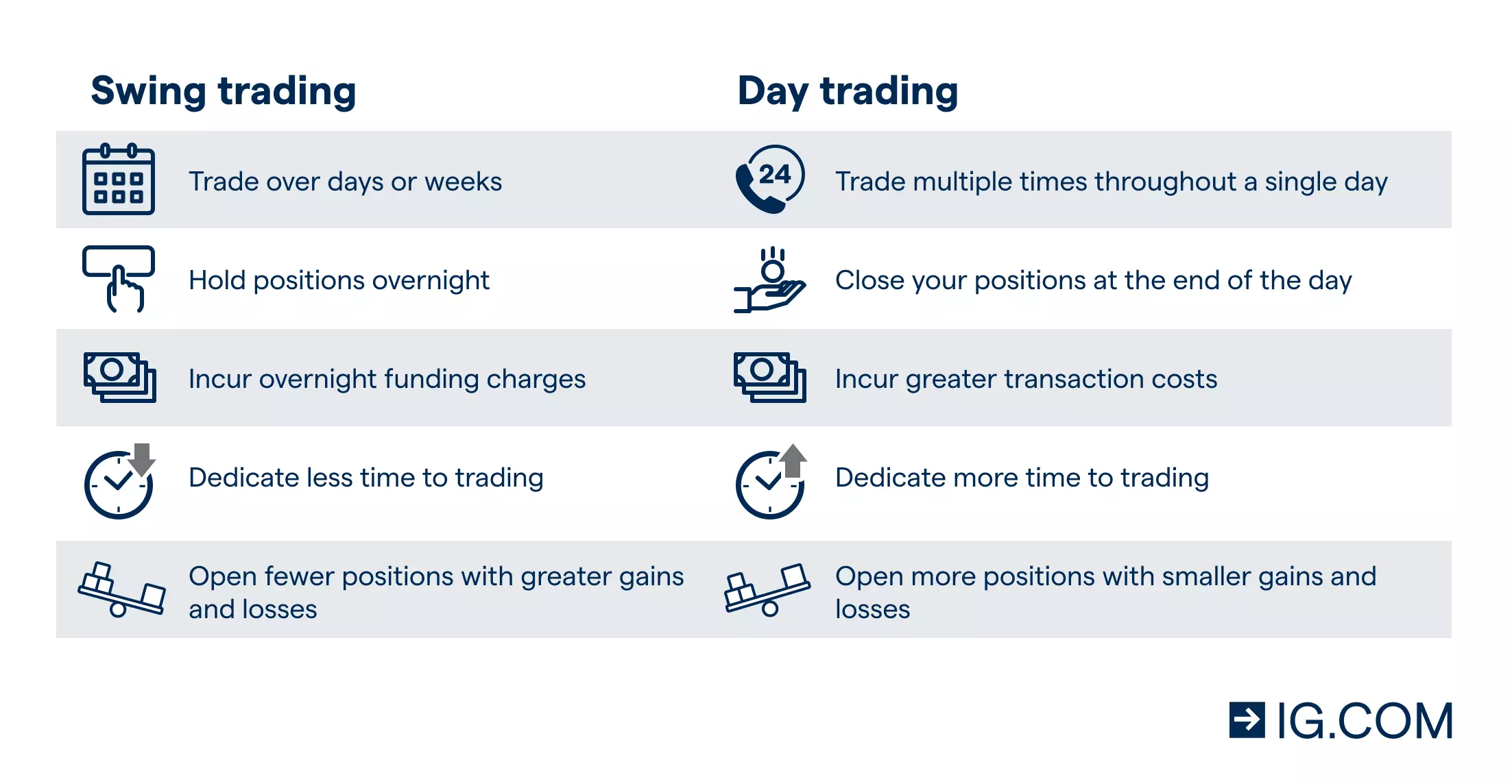 Indices trading